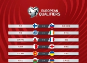 开云体育直播-包含法国大胜马耳他，取得欧洲杯资格的词条