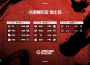 开云APP-DFM轻取EDG，Ruler一己之力扛起全队