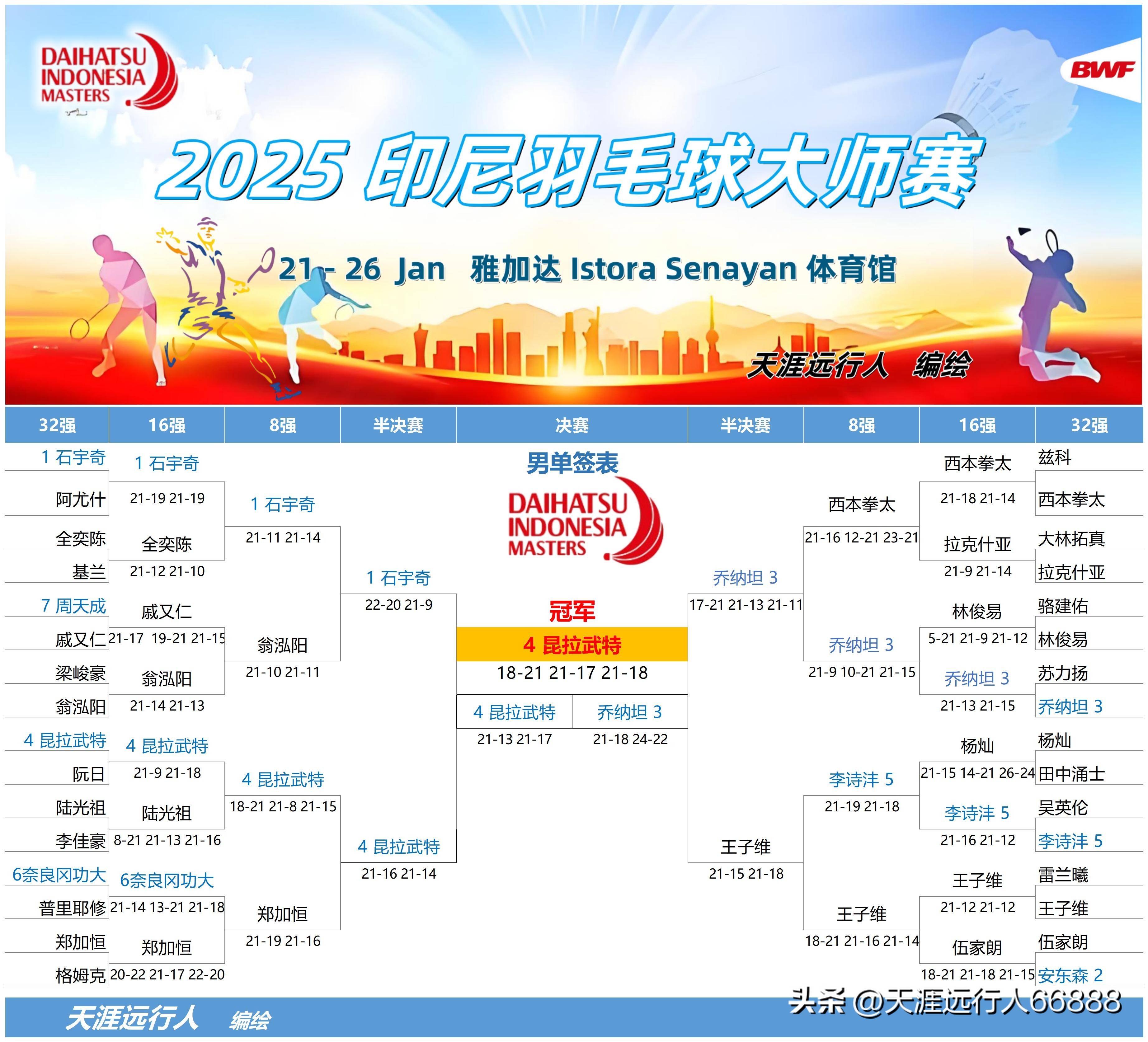包含中国羽毛球队强势印尼羽毛球队，戴资颖制霸全场的词条