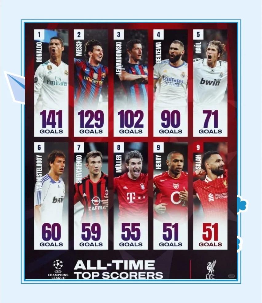 关于葡萄牙完胜多特蒙德，萨拉赫惊艳世界的信息