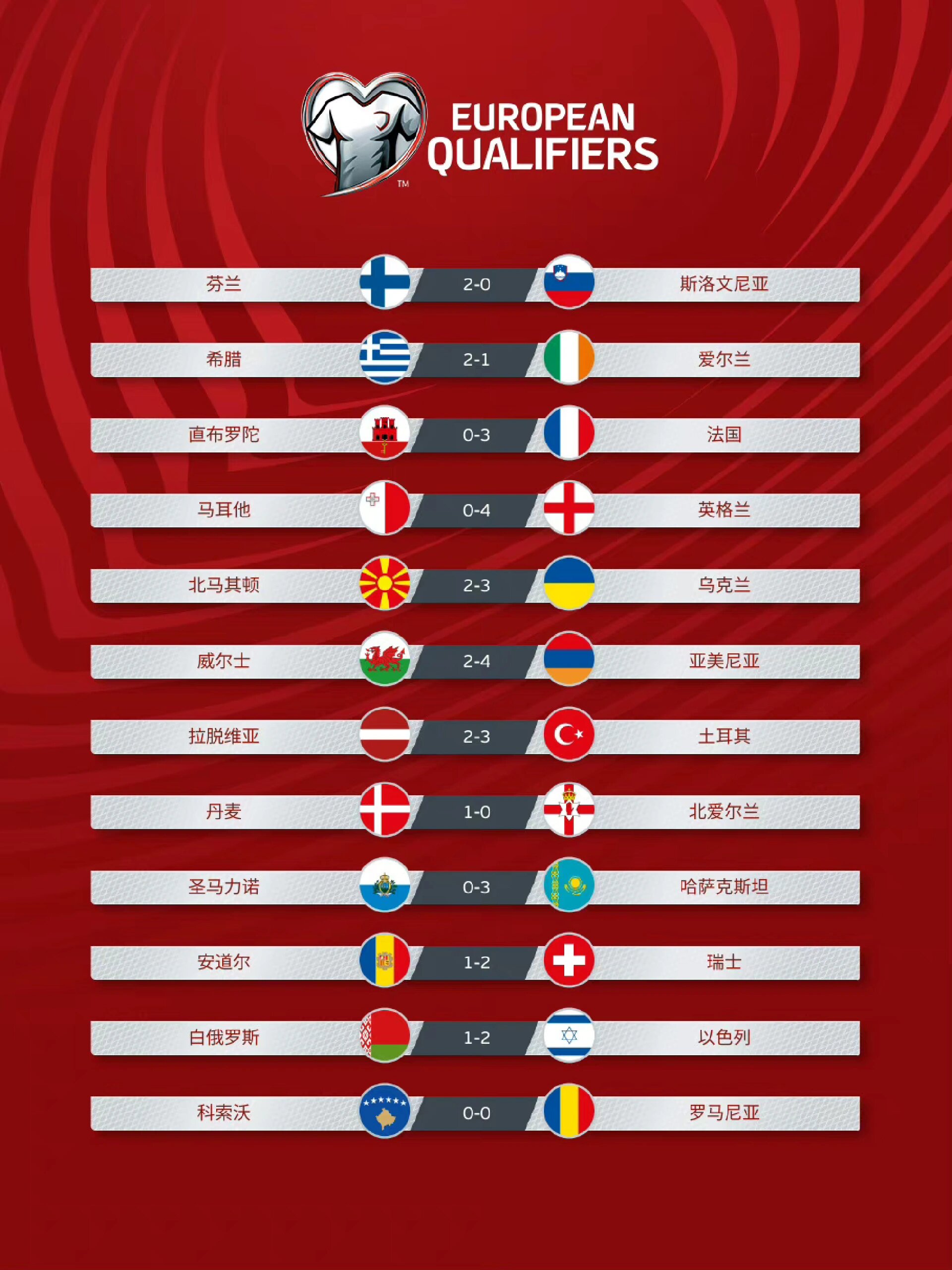 包含法国大胜马耳他，取得欧洲杯资格的词条