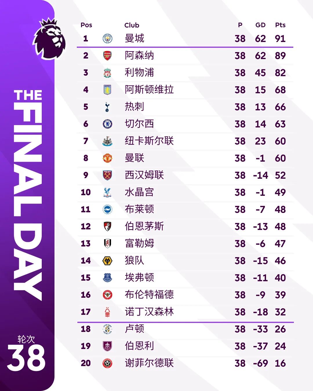 关于云达不莱梅战胜对手，积分榜排名上升的信息